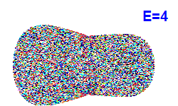 Poincaré section A=1, E=4